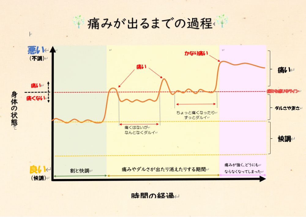 腰痛・ヘルニア・坐骨神経痛・脊柱管狭窄症・ぎっくり腰
